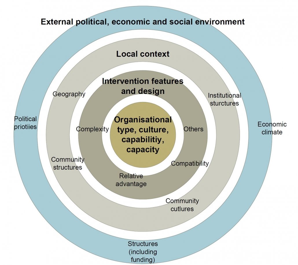 Analyse Local